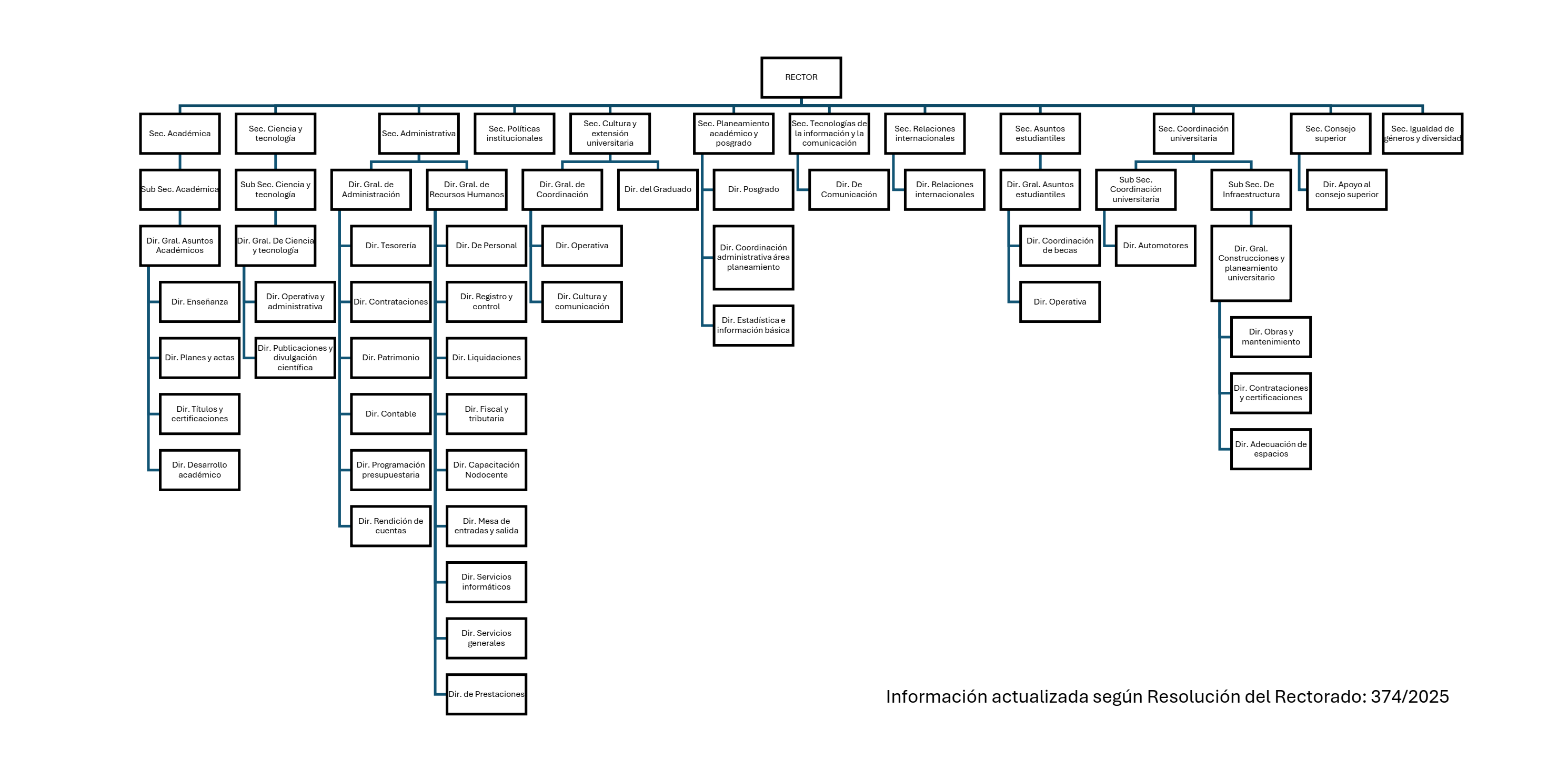 Descripción de la imagen