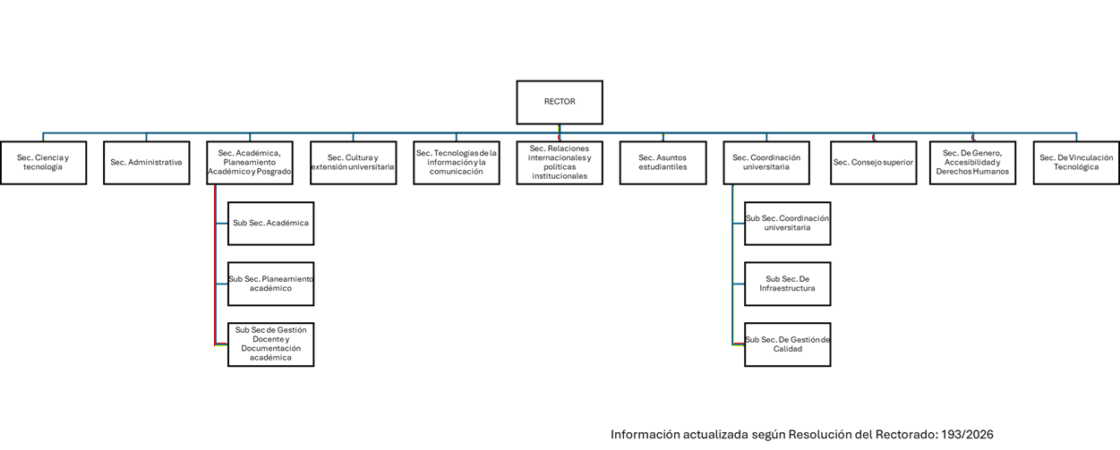 Descripción de la imagen